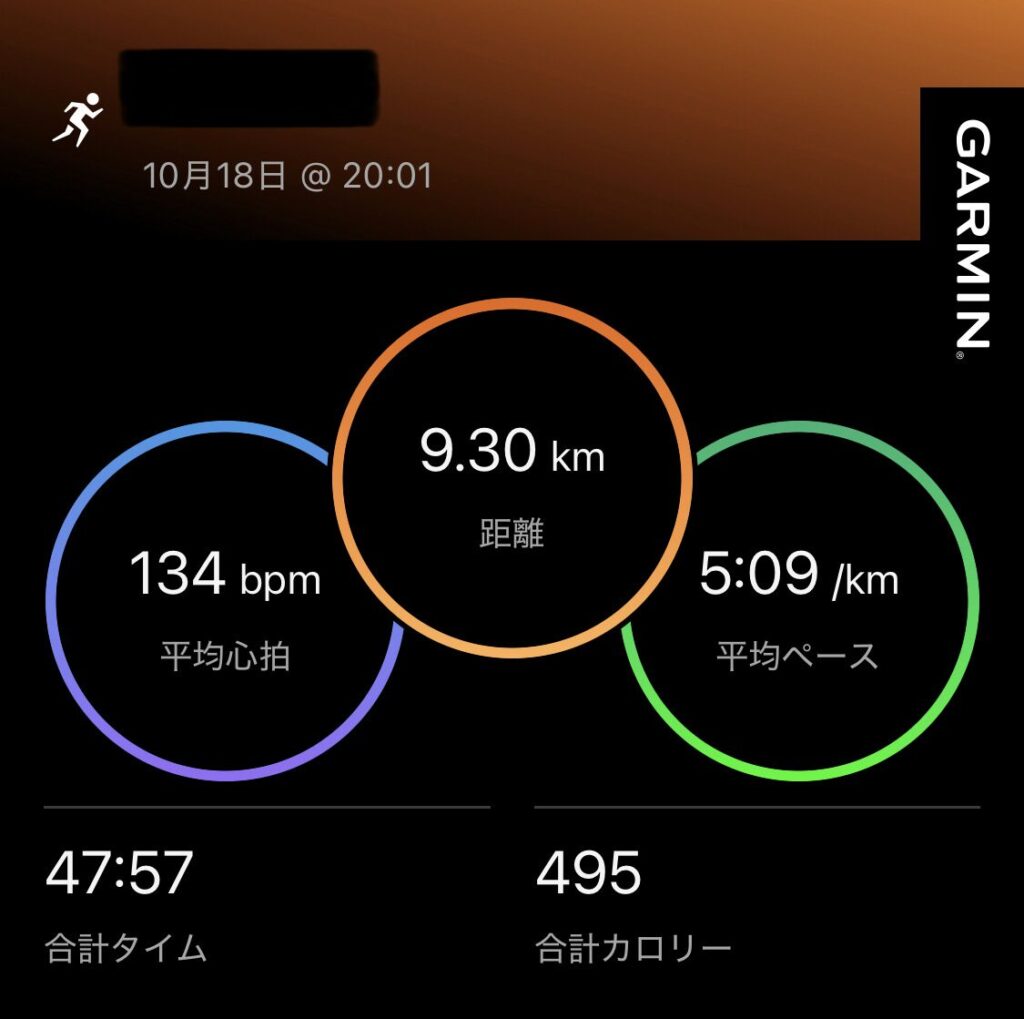 GARMINアプリのランニング記録画面。10月18日20時01分に記録された9.30kmのランニングデータが表示されている。平均心拍134bpm、平均ペース5分09秒/km、合計タイム47分57秒、合計カロリー495。