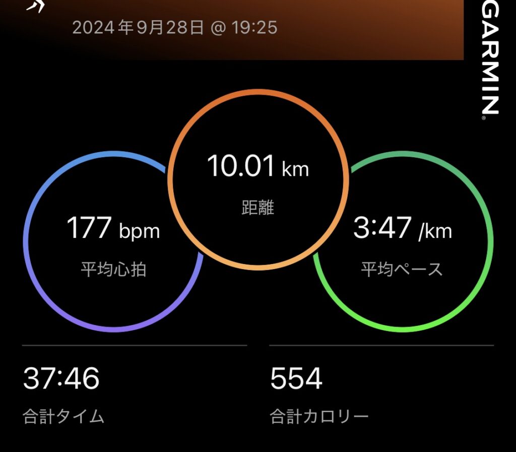 GARMINアプリのランニング記録画面。2024年9月28日19時25分に記録された10.01kmのランニングデータが表示されている。平均心拍177bpm、平均ペース3分47秒/km、合計タイム37分46秒、合計カロリー554。