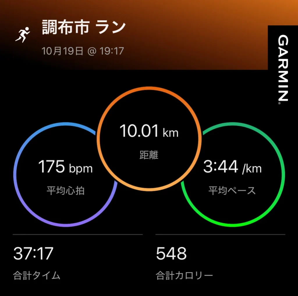 Garminのランニングデータ。調布市での10月19日の10kmランの記録。