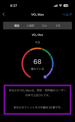 VO2 Maxの値68と「同性・同年齢のユーザーの中で上位1%」「フィットネス年齢20歳」の表示結果画面