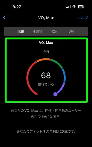 VO2 Maxの測定数値68と「優れている」の評価を示した円形ゲージの表示画面