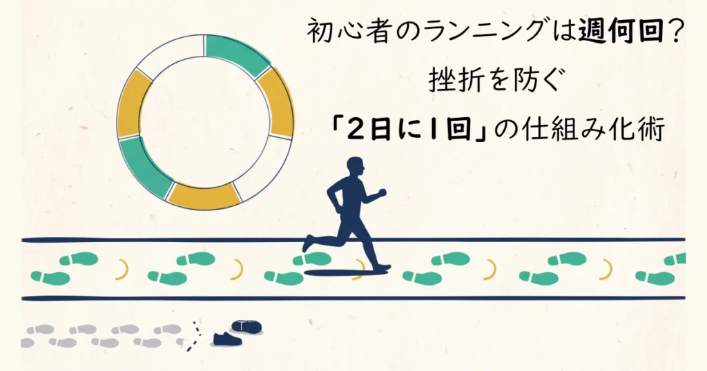 初心者のランニングは週何回？ 挫折を防ぐ「2日に1回」の仕組み化術、と書かれた見出し画面