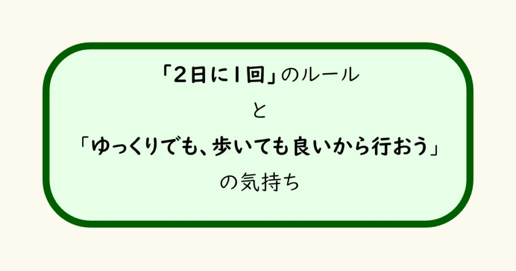 「2日に1回」のルールと「ゆっくりでも、歩いても良いから行こう」の気持ち、と表記されたメッセージ枠